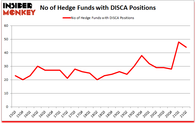 Is DISCA A Good Stock To Buy?