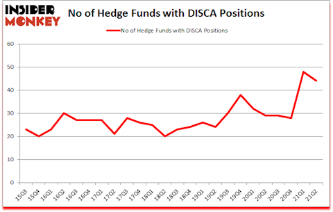 Is DISCA A Good Stock To Buy?