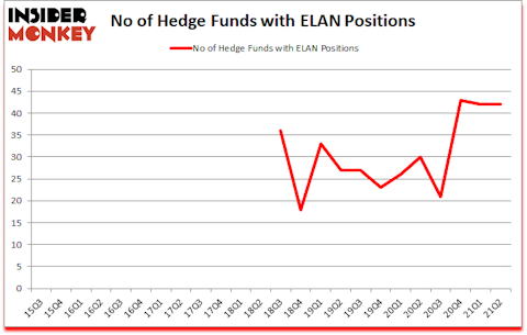 Is ELAN A Good Stock To Buy?