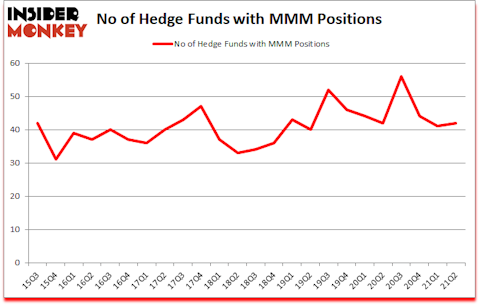 Is MMM A Good Stock To Buy?