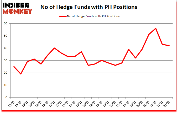 Is PH A Good Stock To Buy?