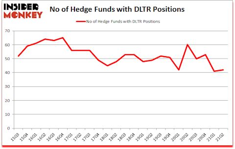 Is DLTR A Good Stock To Buy?