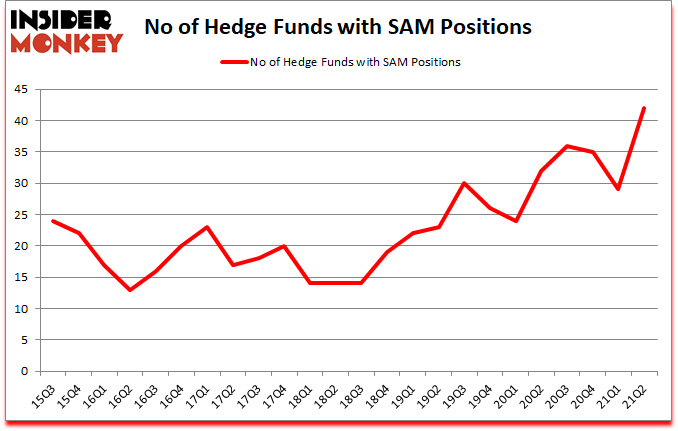 Is SAM A Good Stock To Buy?