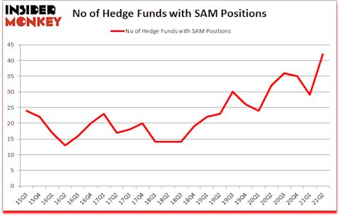 Is SAM A Good Stock To Buy?