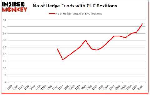 Is EHC A Good Stock To Buy?