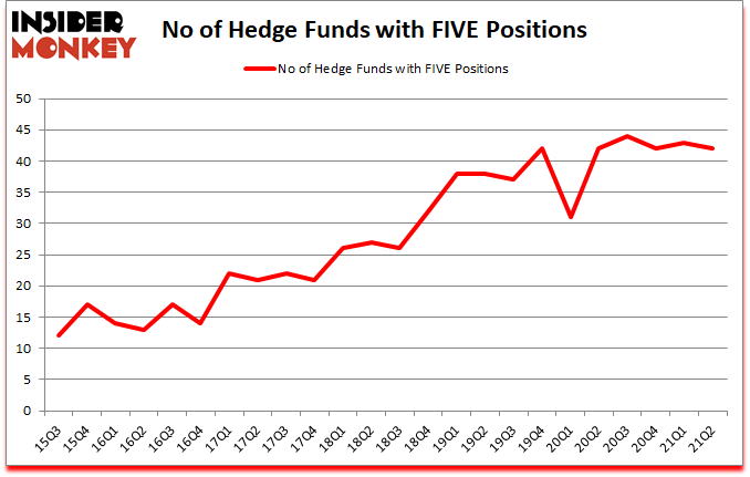 Is FIVE A Good Stock To Buy?