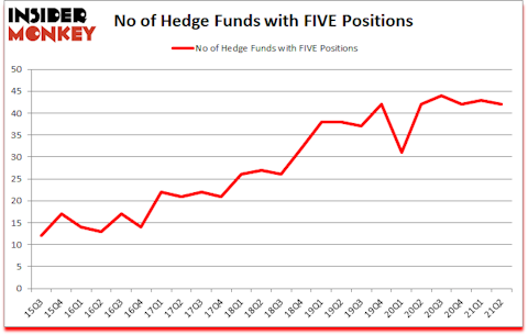 Is FIVE A Good Stock To Buy?