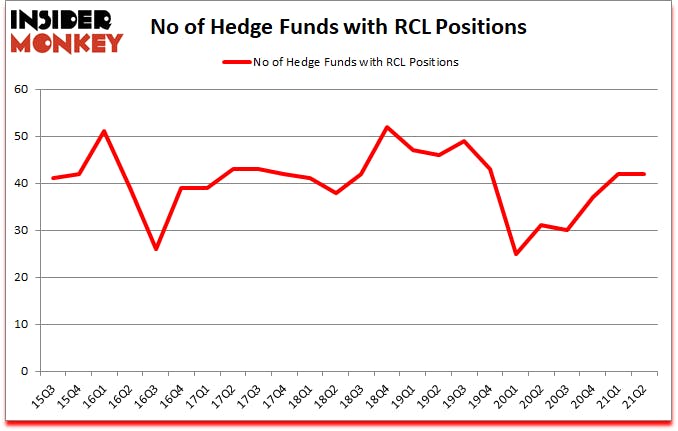 Is RCL A Good Stock To Buy?