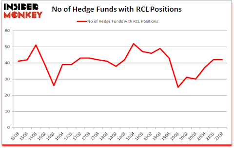 Is RCL A Good Stock To Buy?