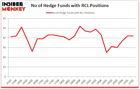Is RCL A Good Stock To Buy?
