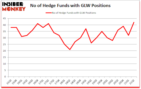 Is GLW A Good Stock To Buy?
