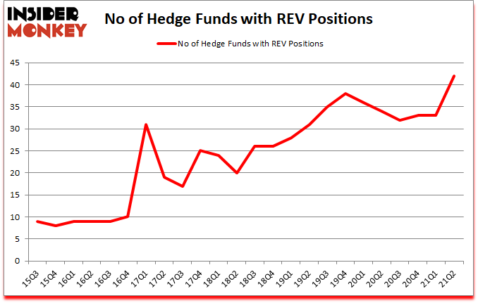 Is REV A Good Stock To Buy?