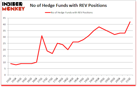 Is REV A Good Stock To Buy?