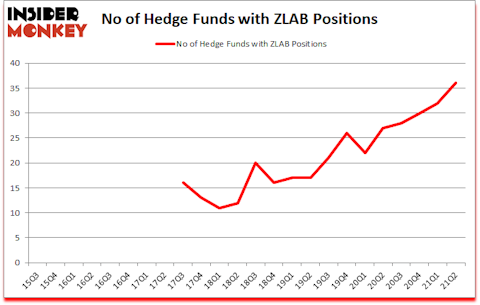 Is ZLAB A Good Stock To Buy?
