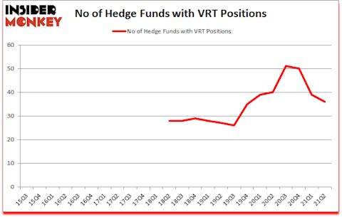 Is VRT A Good Stock To Buy?