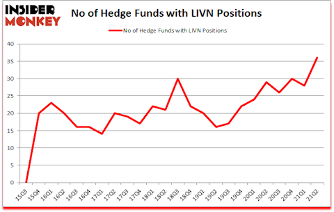 Is LIVN A Good Stock To Buy?