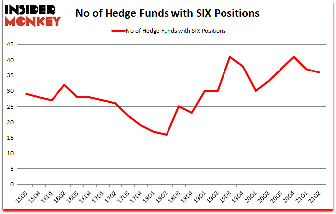 Is SIX A Good Stock To Buy?