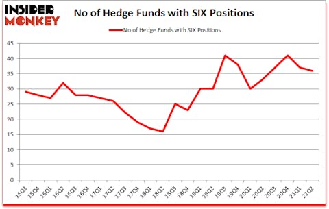 Is SIX A Good Stock To Buy?