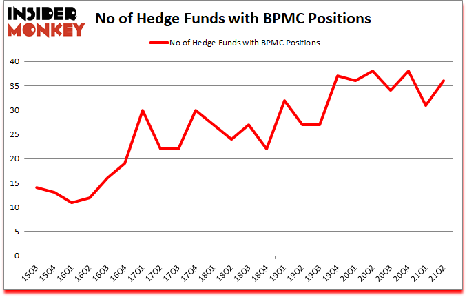 Is BPMC A Good Stock To Buy?