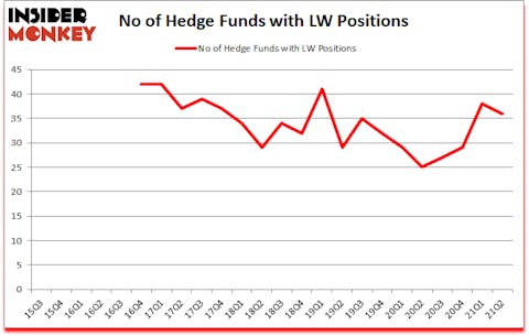 Is LW A Good Stock To Buy?