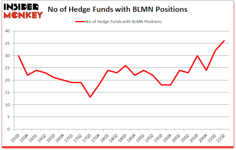 Is BLMN A Good Stock To Buy?
