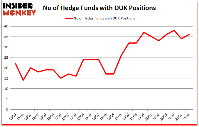 Is DUK A Good Stock To Buy?