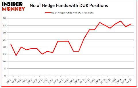 Is DUK A Good Stock To Buy?