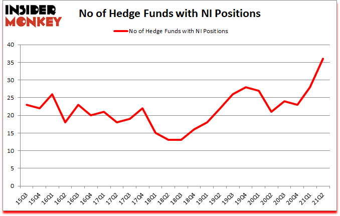 Is NI A Good Stock To Buy?