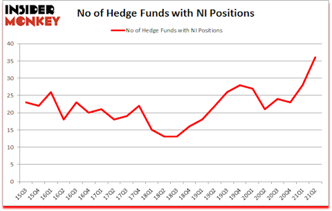 Is NI A Good Stock To Buy?