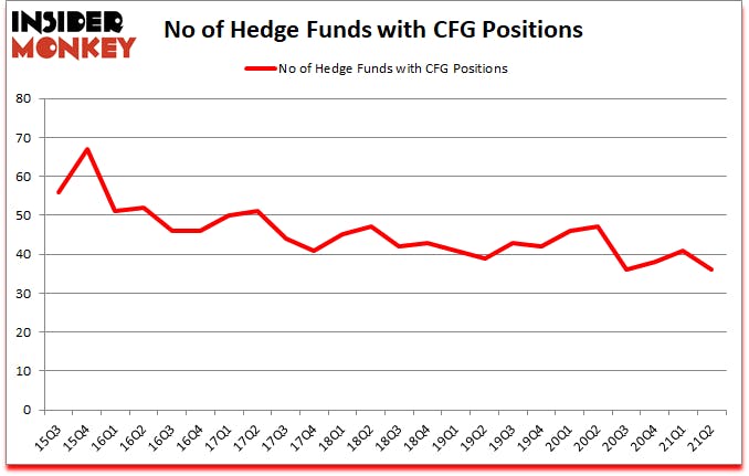 Is CFG A Good Stock To Buy?