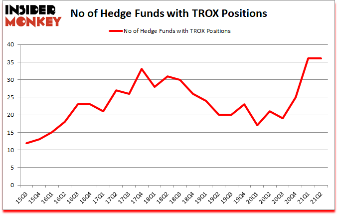Is TROX A Good Stock To Buy?