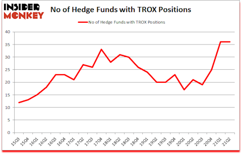 Is TROX A Good Stock To Buy?