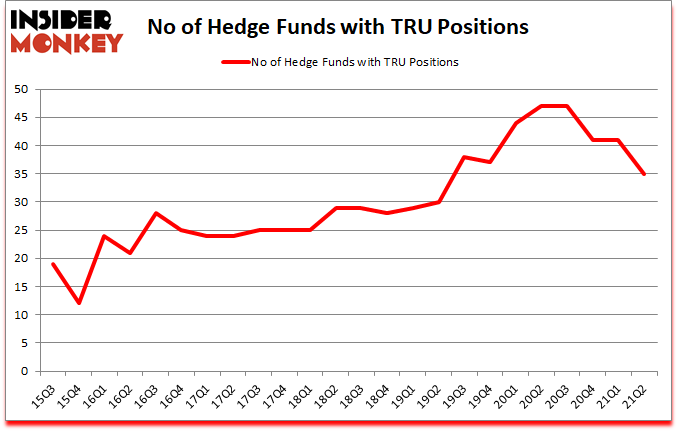 Is TRU A Good Stock To Buy?