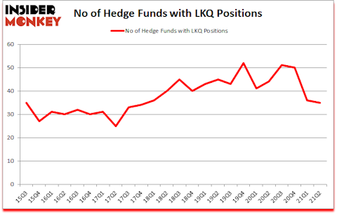 Is LKQ A Good Stock To Buy?