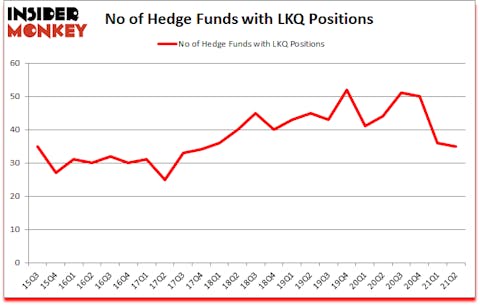 Is LKQ A Good Stock To Buy?