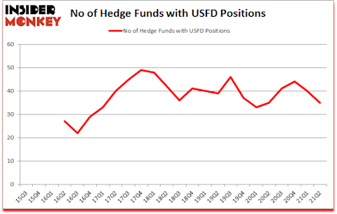 Is USFD A Good Stock To Buy?