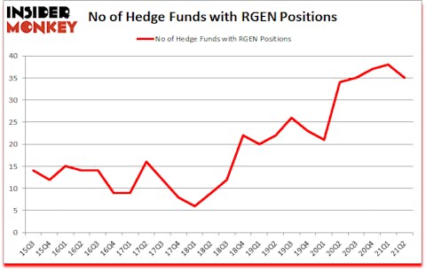Is RGEN A Good Stock To Buy?