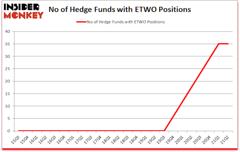 Is ETWO A Good Stock To Buy?