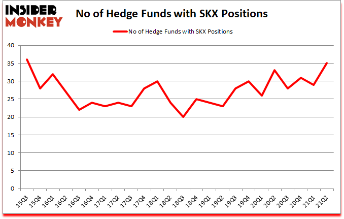 Is SKX A Good Stock To Buy?