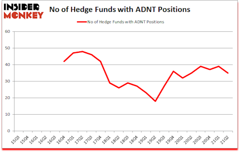 Is ADNT A Good Stock To Buy?