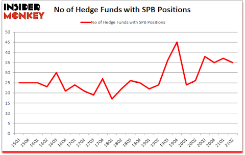 Is SPB A Good Stock To Buy?