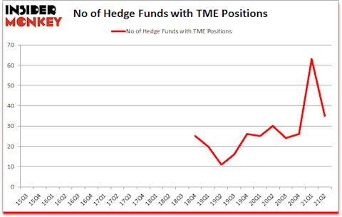 Is TME A Good Stock To Buy?