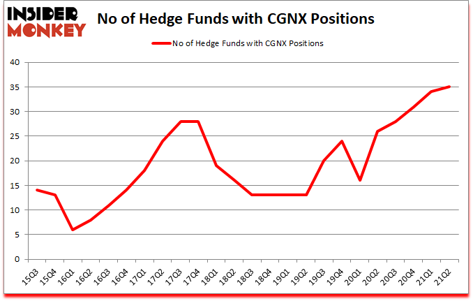 Is CGNX A Good Stock To Buy?