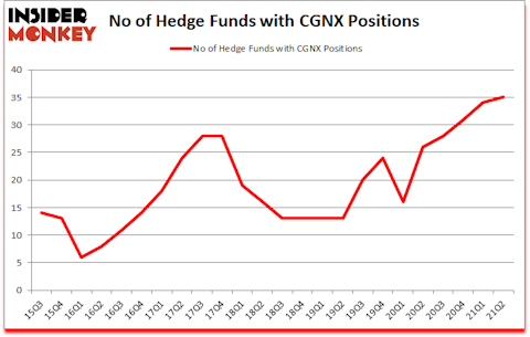 Is CGNX A Good Stock To Buy?