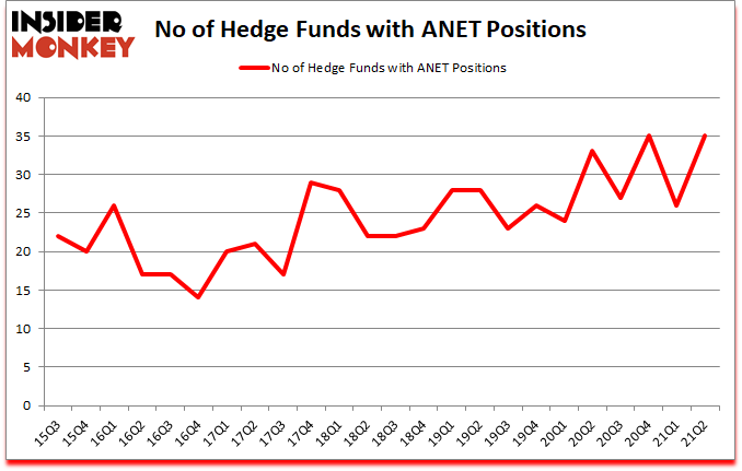 Is ANET A Good Stock To Buy?
