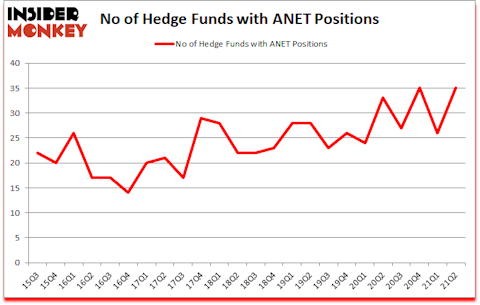 Is ANET A Good Stock To Buy?