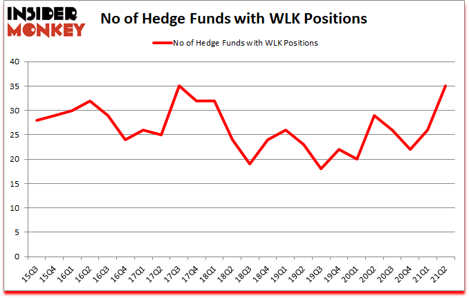 Is WLK A Good Stock To Buy?