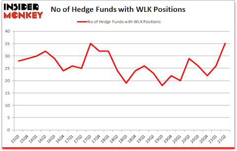 Is WLK A Good Stock To Buy?