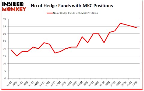 Is MKC A Good Stock To Buy?