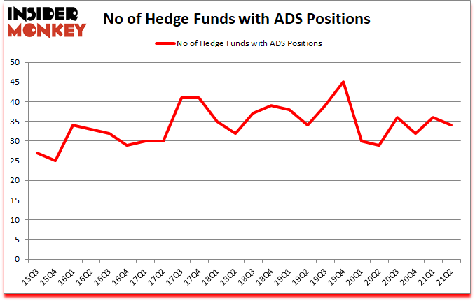 Is ADS A Good Stock To Buy?